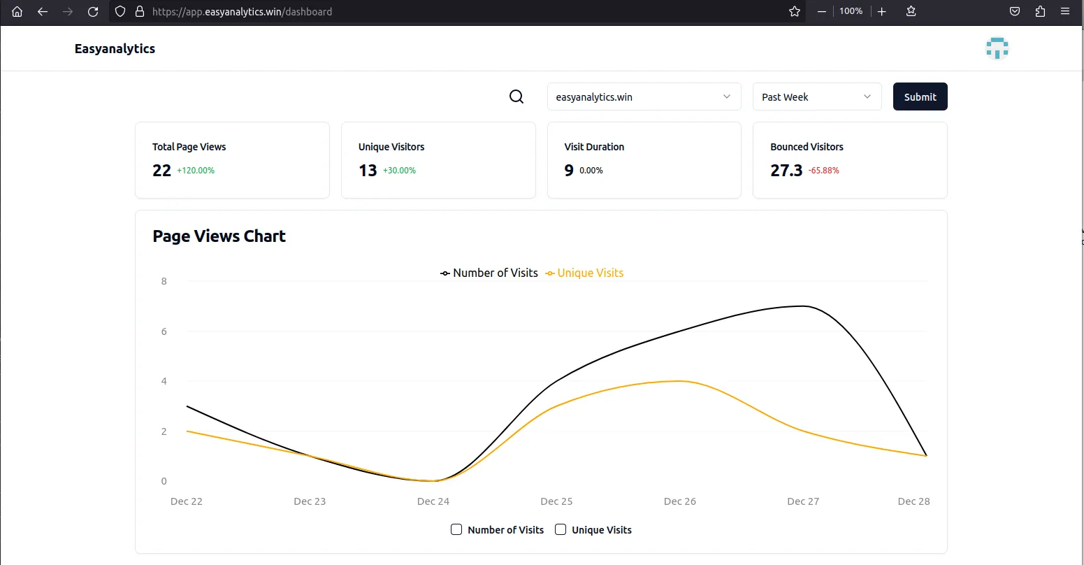 easyanalytics dashboard